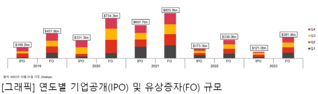 <회계법인 삼일PwC 제공>